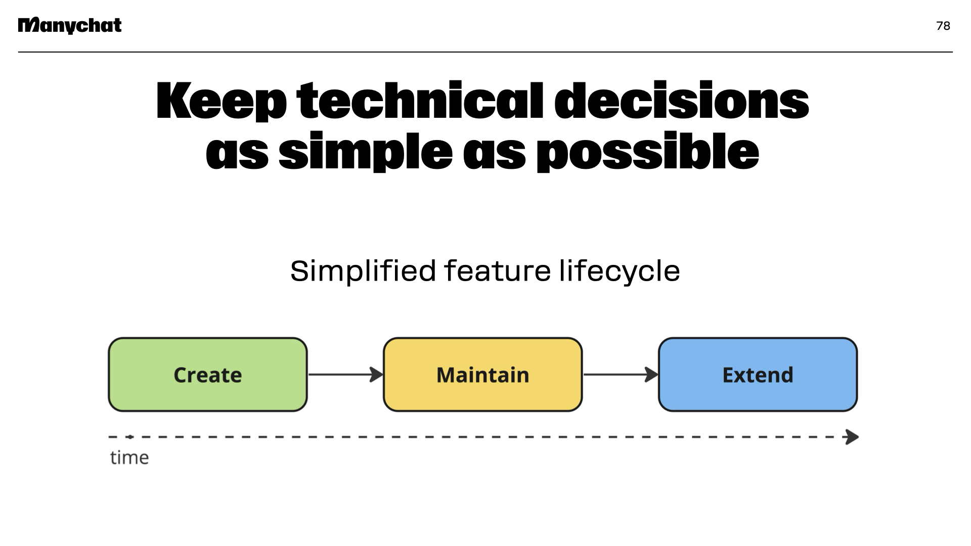 Simplified feature lifecycle