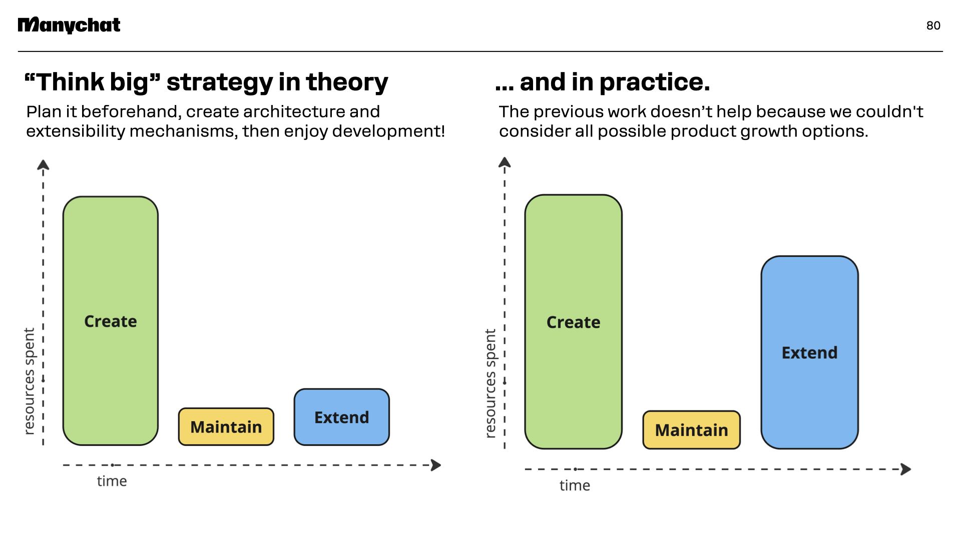 Reality check for feature lifecycle