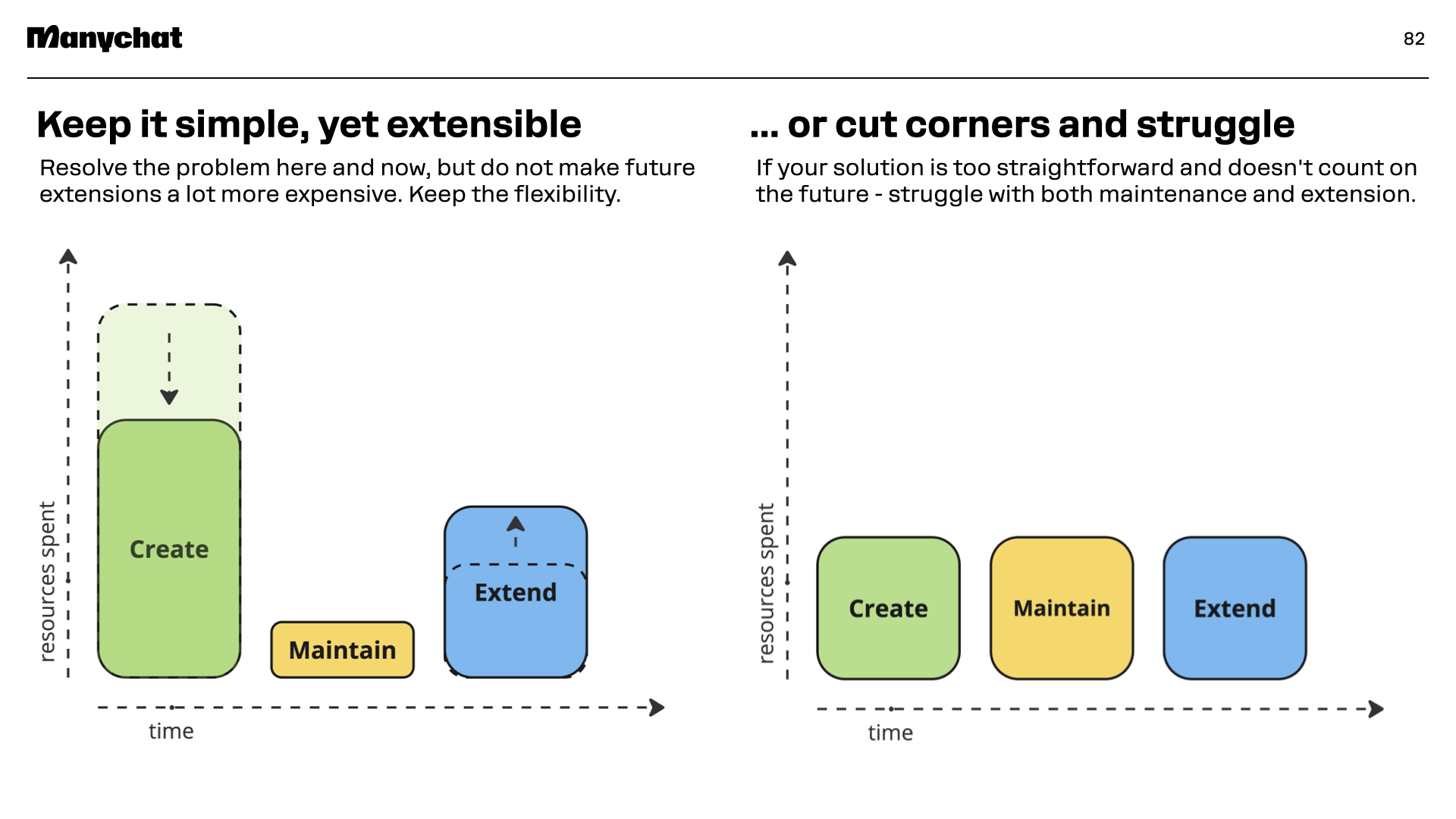 Reality check for feature lifecycle